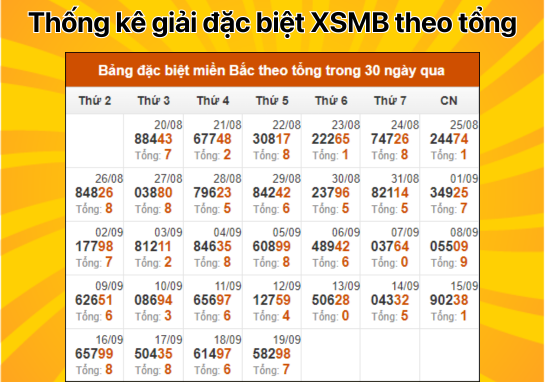 Dự đoán XSMB 20/9 - Dự đoán xổ số miền Bắc 20/09/2024 miễn phí